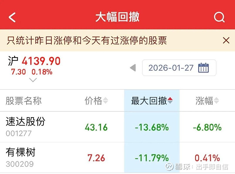 74股每笔成交量增长超50%