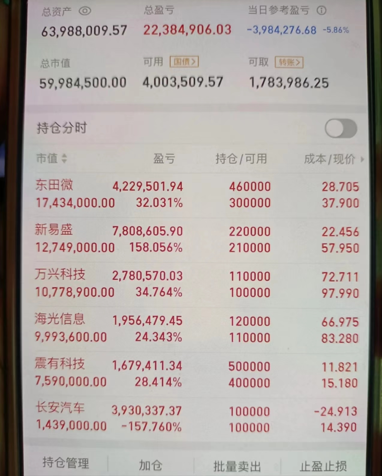 74股每笔成交量增长超50%