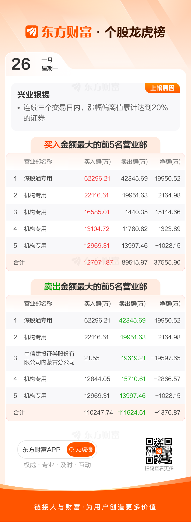 洪兴股份3月2日龙虎榜数据