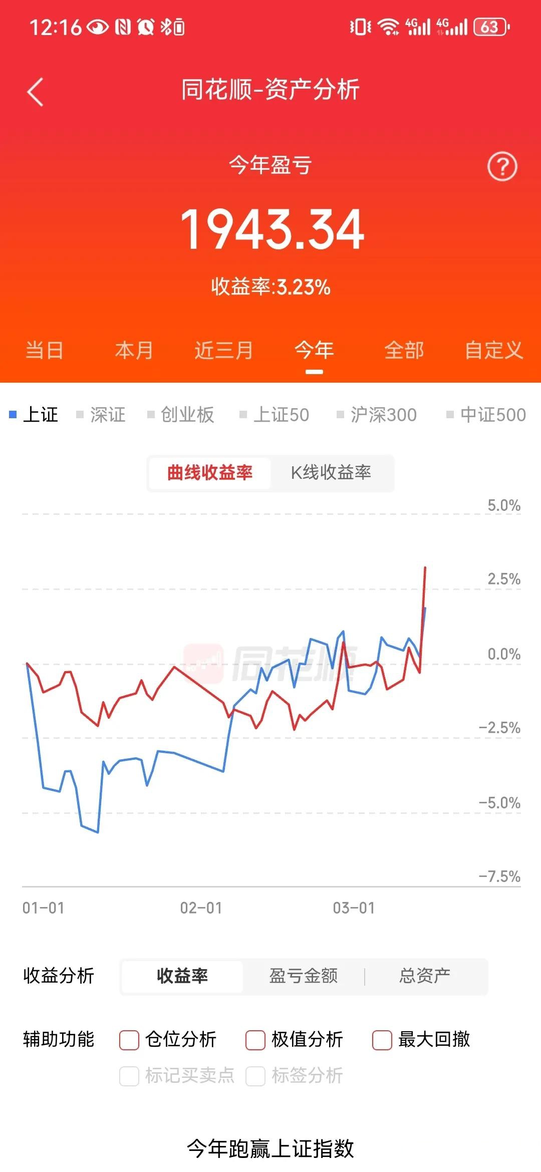 海油发展涨8.52%，股价创历史新高