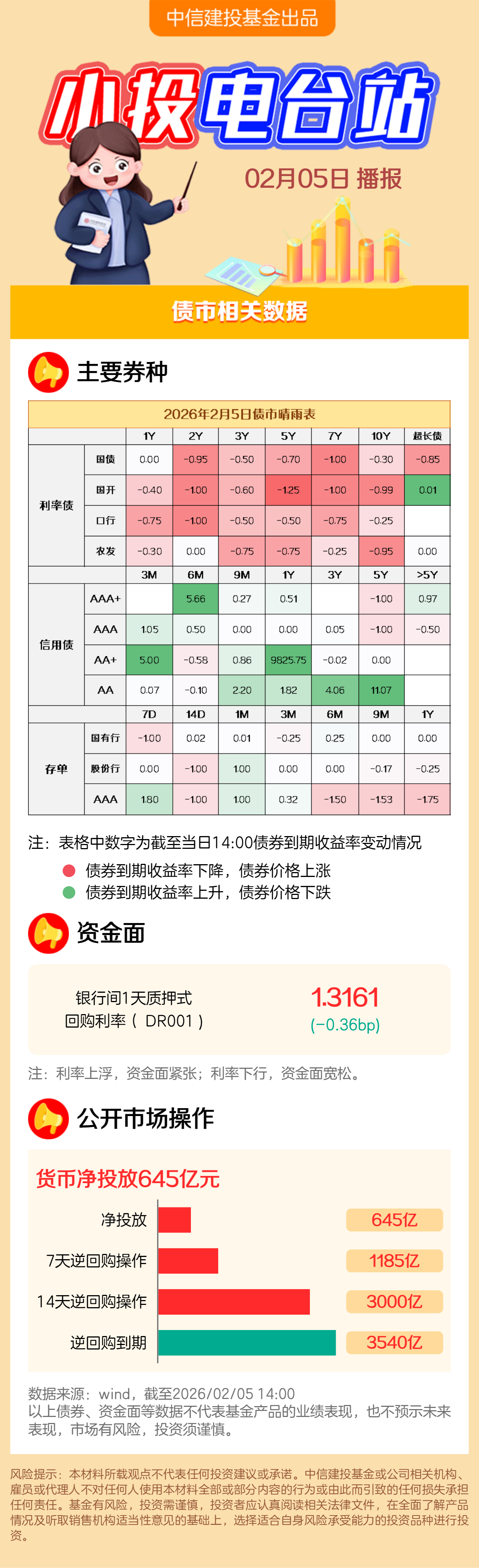 债市早参3月3日|银行间市场科创债机制迎来全面优化;美伊战火罕见重创美国债市