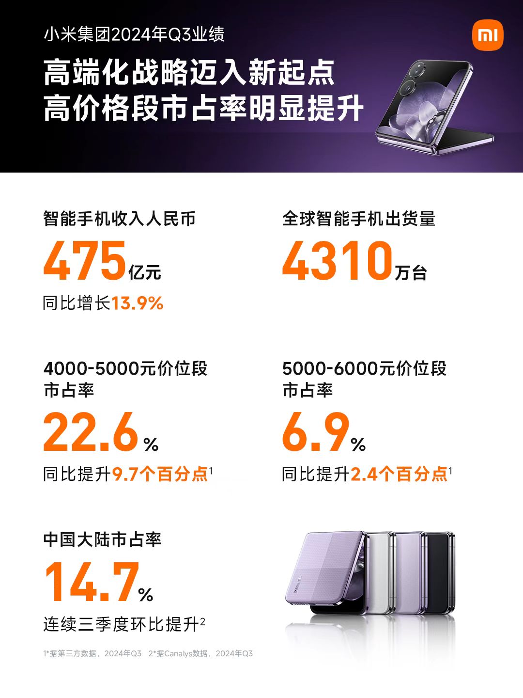 11家港股公司回购 小米集团-W回购9999.91万港元