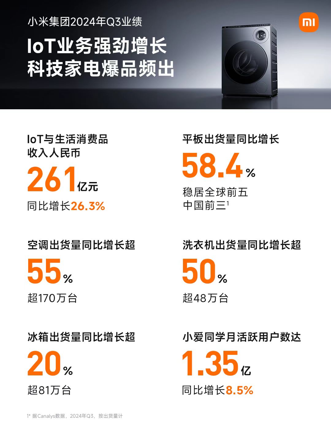 11家港股公司回购 小米集团-W回购9999.91万港元