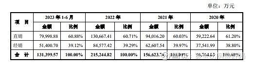 诺瓦星云获得外观设计专利授权:“电子设备的显示屏方案制作图形用户界面”
