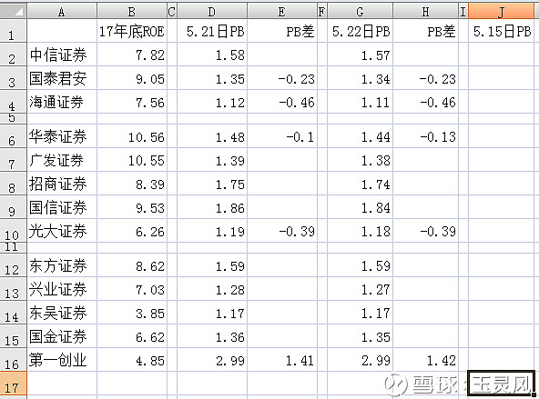东吴证券拟收购东海证券控制权；官宣！周磊出任东方证券董事长 | 券商基金早参