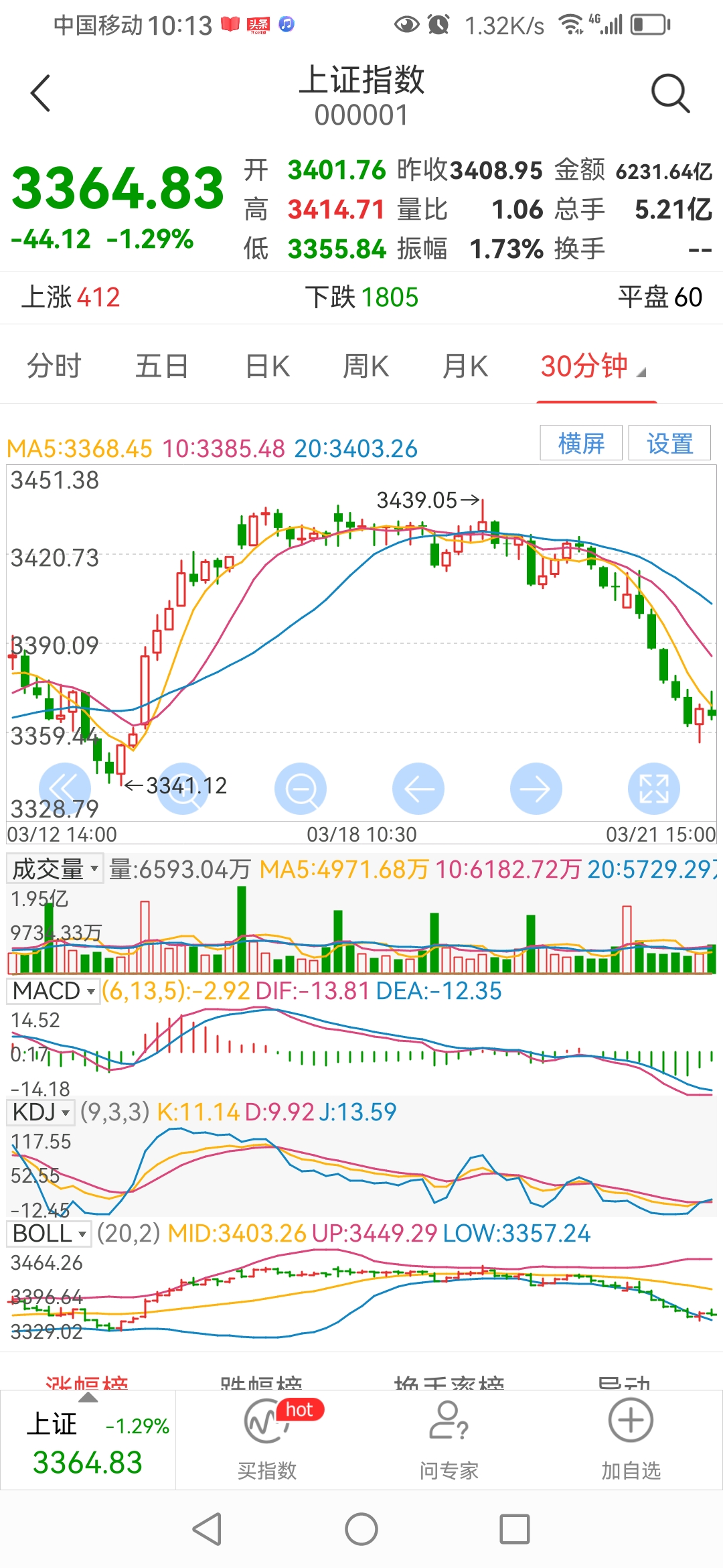 【ETF观察】3月2日跨境ETF净流入36.26亿元
