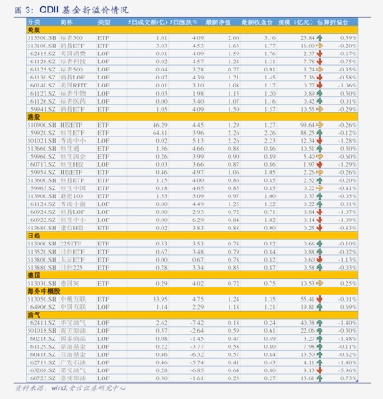 【ETF观察】3月2日风格策略ETF净流出16.18亿元