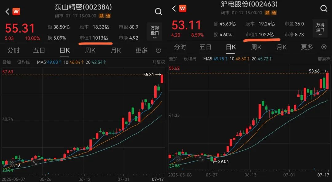 东山精密：截止至2026年2月27日，公司股东总户数104,248户