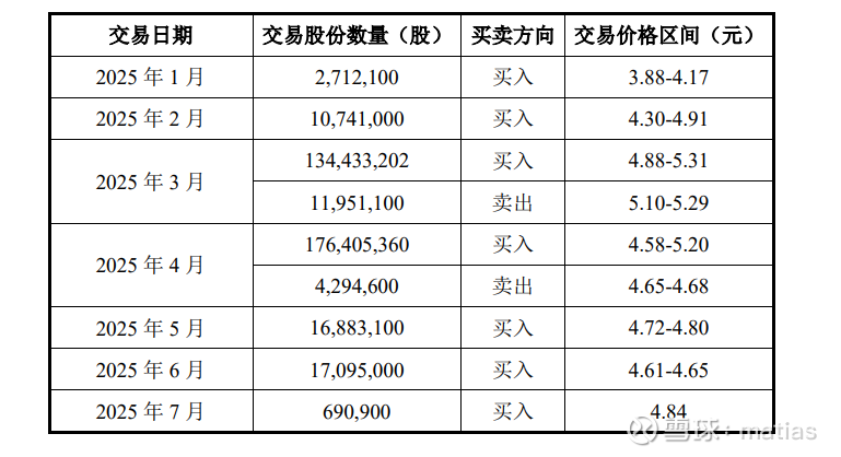 午评：沪指震荡回升，保险、银行等板块拉升，石油板块再爆发