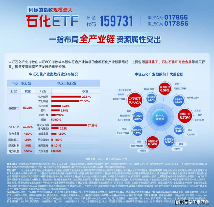 石化ETF(159731)聚焦“大能源”安全逻辑,在油价上行周期具备更强的业绩韧性