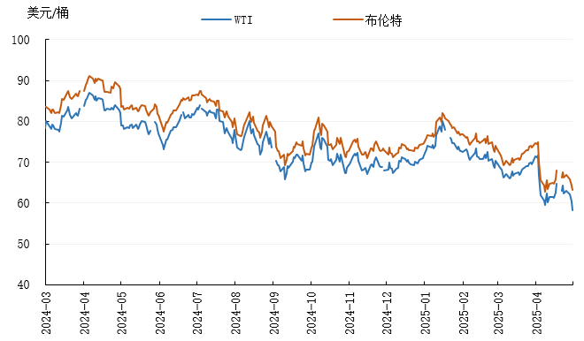 国际油价持续走高 美油、布油盘中涨超8%