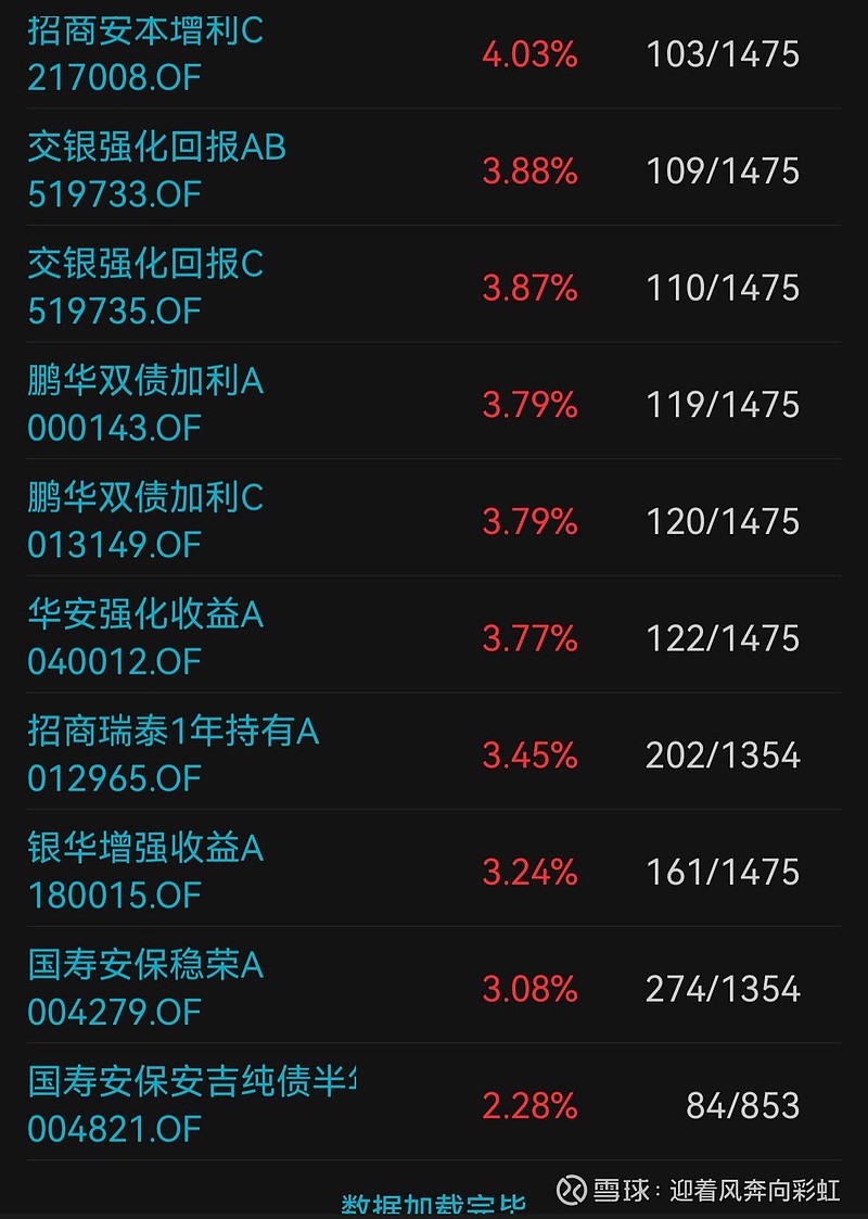 中证转债指数收跌0.23%，151只可转债收涨