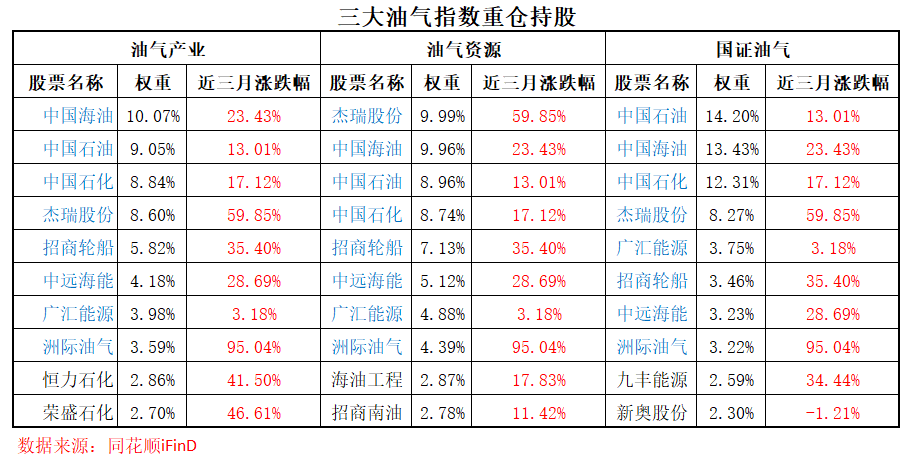 华夏国证石油天然气ETF今日起发售