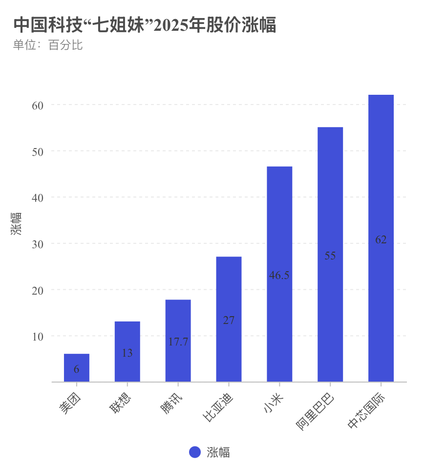 下注“东升西降”,景林230亿最新持仓披露:新进爆买阿里、大笔增持贝壳,清仓式减持美股科技巨头