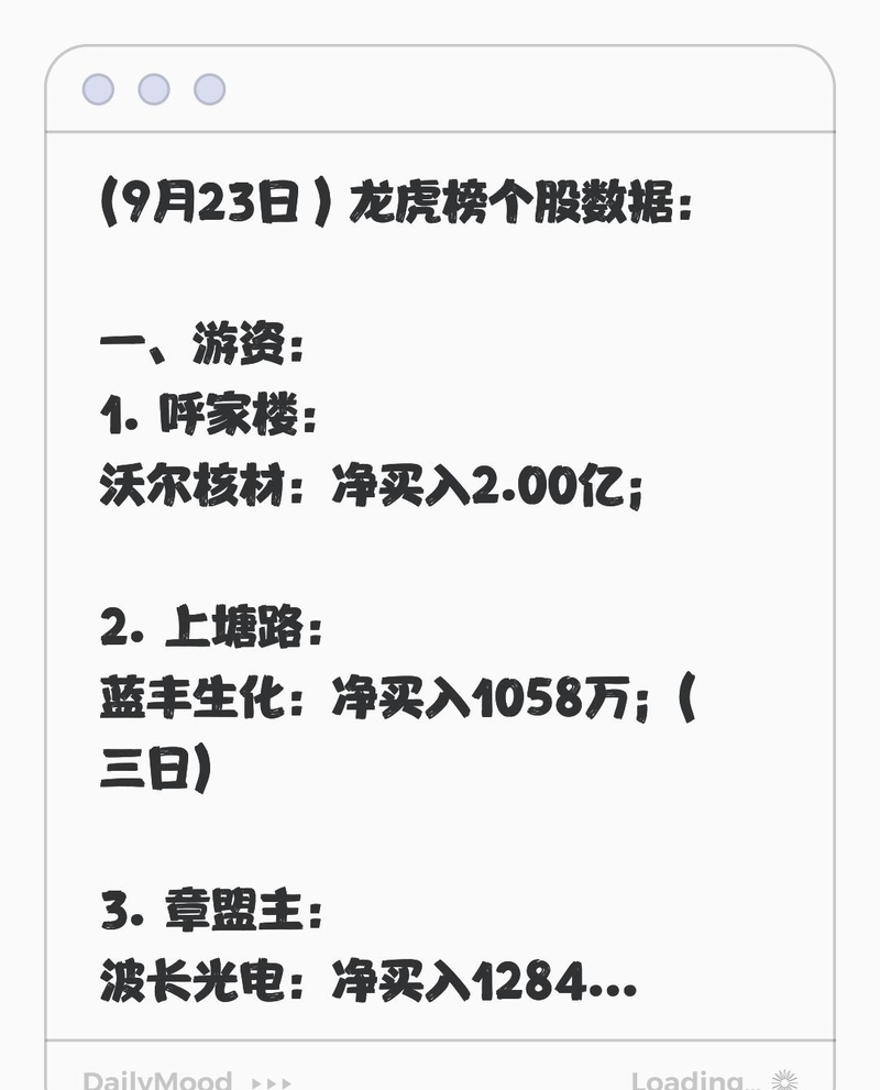 龙虎榜机构新动向：净买入20股 净卖出23股