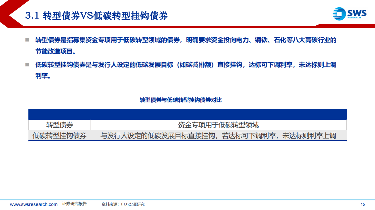 全国政协委员、申万宏源证券研究所杨成长:进一步提高资本市场制度适应性和包容性