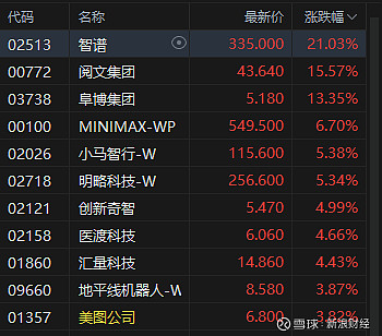字节跳动Seedance 2.0定价公布；阶跃星辰全面开源Step 3.5 Flash｜未来商业早参
