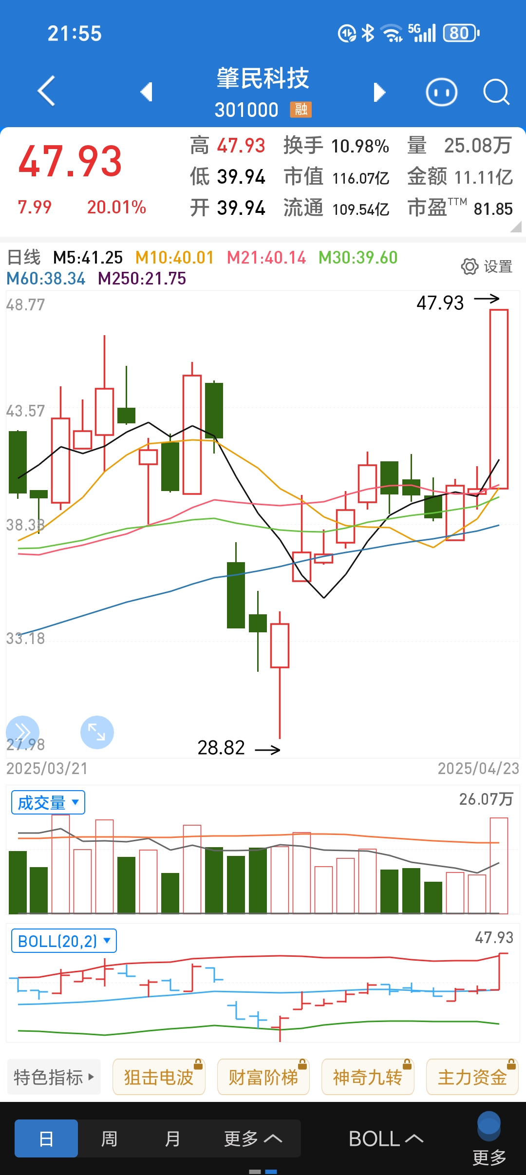 多路资金大举抄底恒生科技!什么信号?