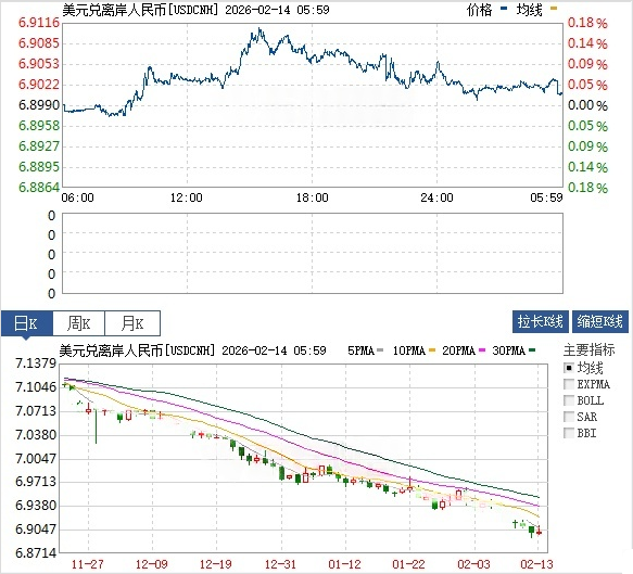 欧市尾盘,法国10年期国债收益率跌2.0个基点,报3.354%