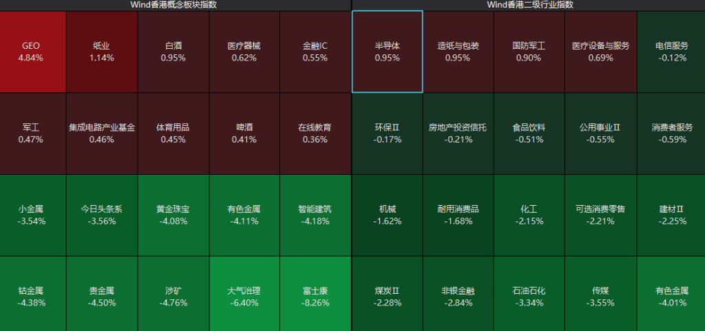 沪指失守4100点，但仅2只基金跌逾3%