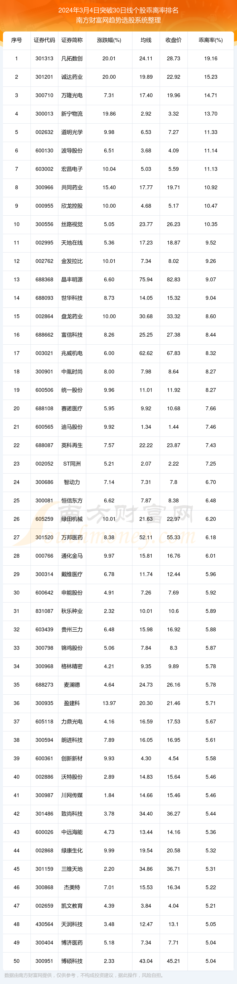 3月4日重要资讯一览