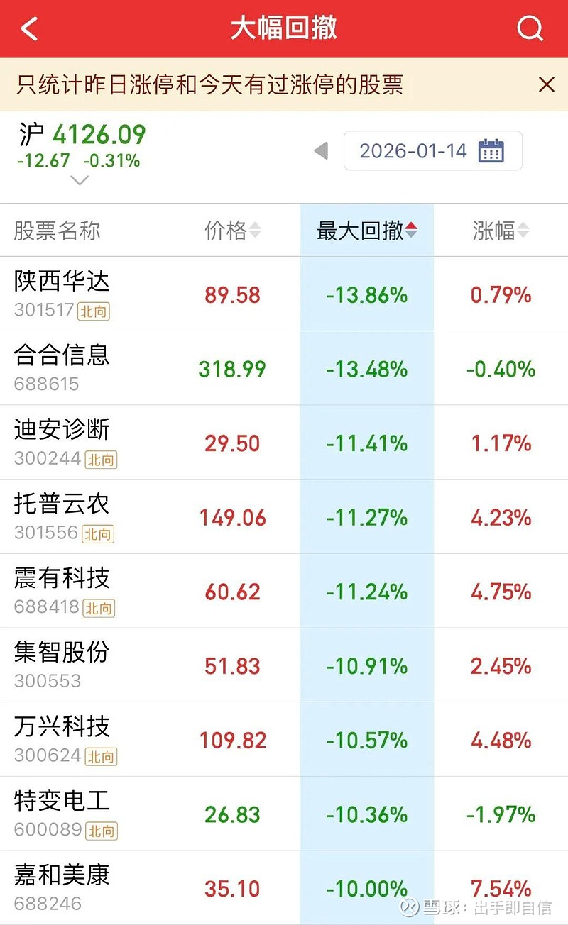 25股每笔成交量增长超50%
