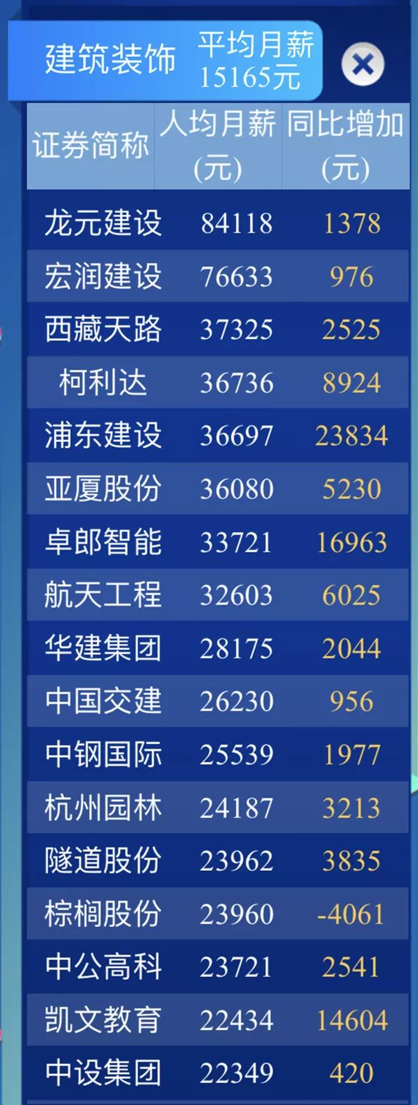 农林牧渔行业今日净流入资金6.47亿元，平潭发展等8股净流入资金超3000万元