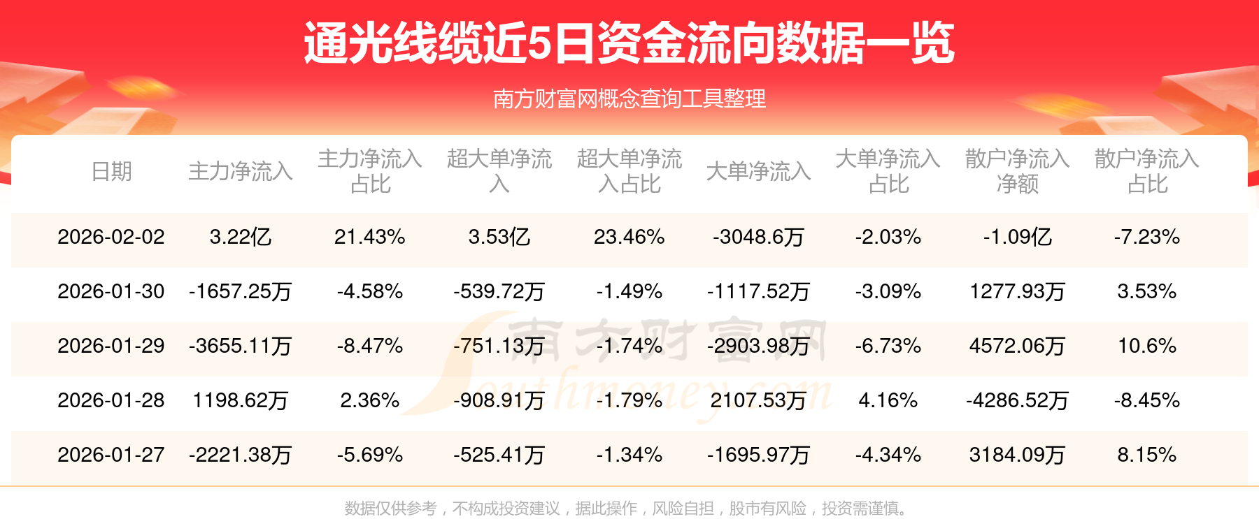 智能电网概念拉升,通光线缆两连板,宏力达等大涨