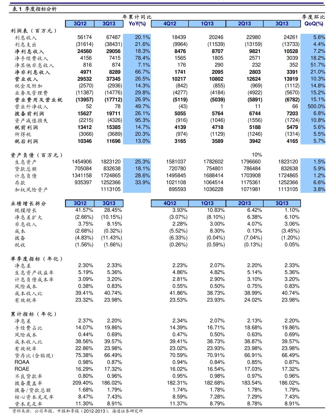 东星医疗：截至2026年2月27日，公司股东总数为9,388名（含信用账户）