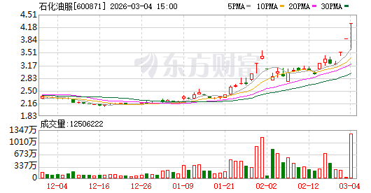 石化油服涨停,机构龙虎榜净买入2.14亿元