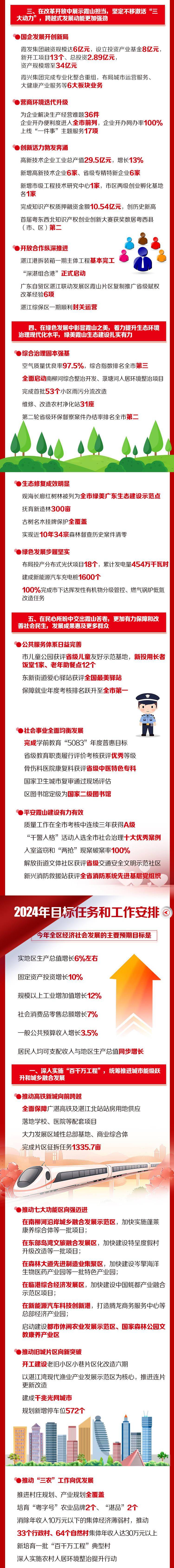 1200字！极简版政府工作报告来了