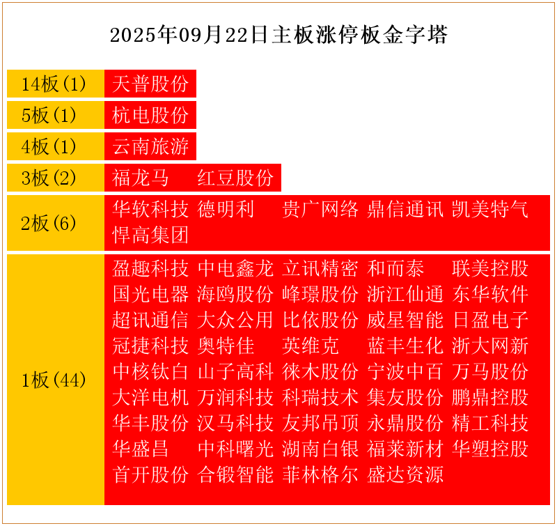 杭电股份3月4日龙虎榜数据
