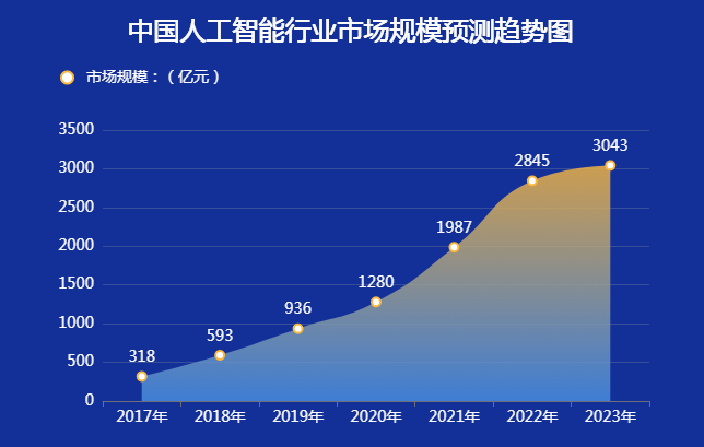 AI终端产业规模有望迎来“排浪式”增长，AI+市场加速布局