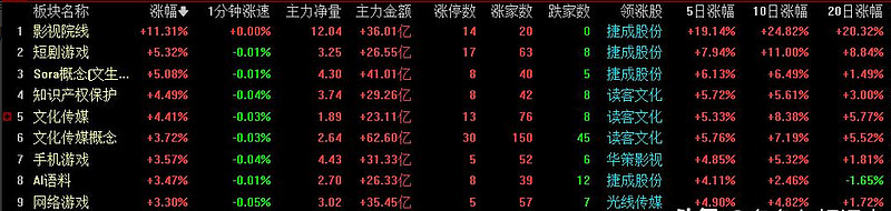 002920,拟10派12.5元!多只A股,拟现金分红