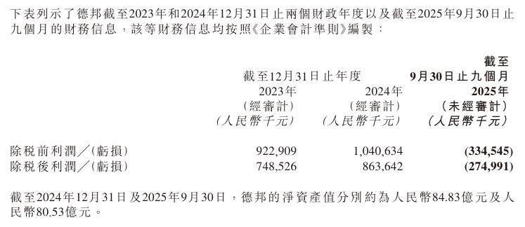 002920,拟10派12.5元!多只A股,拟现金分红