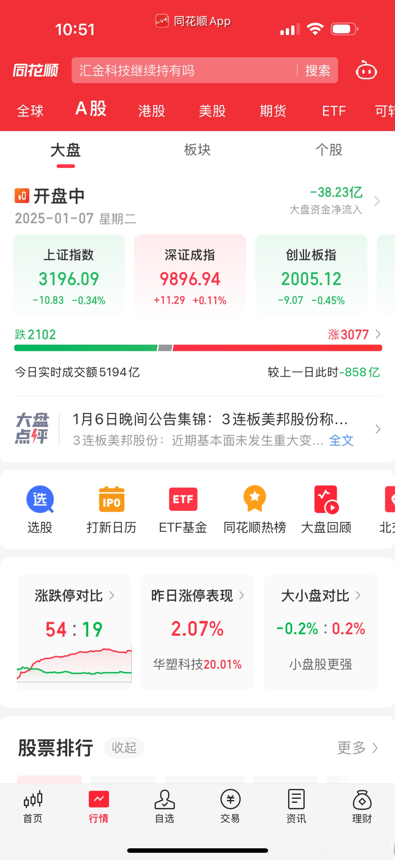 今日大涨超8%！中韩半导体ETF，年内涨幅第一