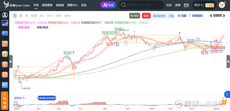 铜牛信息成交额创2025年8月21日以来新高