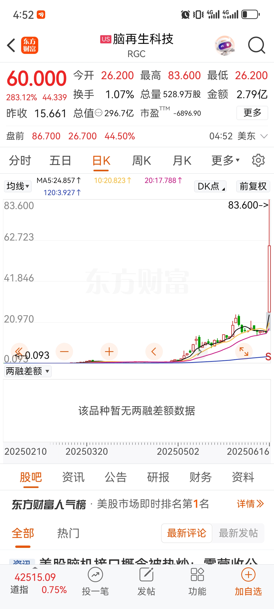 【盘中播报】83只A股封板 通信行业涨幅最大