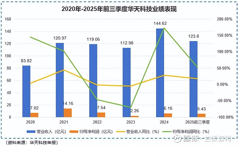 海柔创新“流血”冲刺港交所:巨亏之下资不抵债,超50亿赎回负债压顶