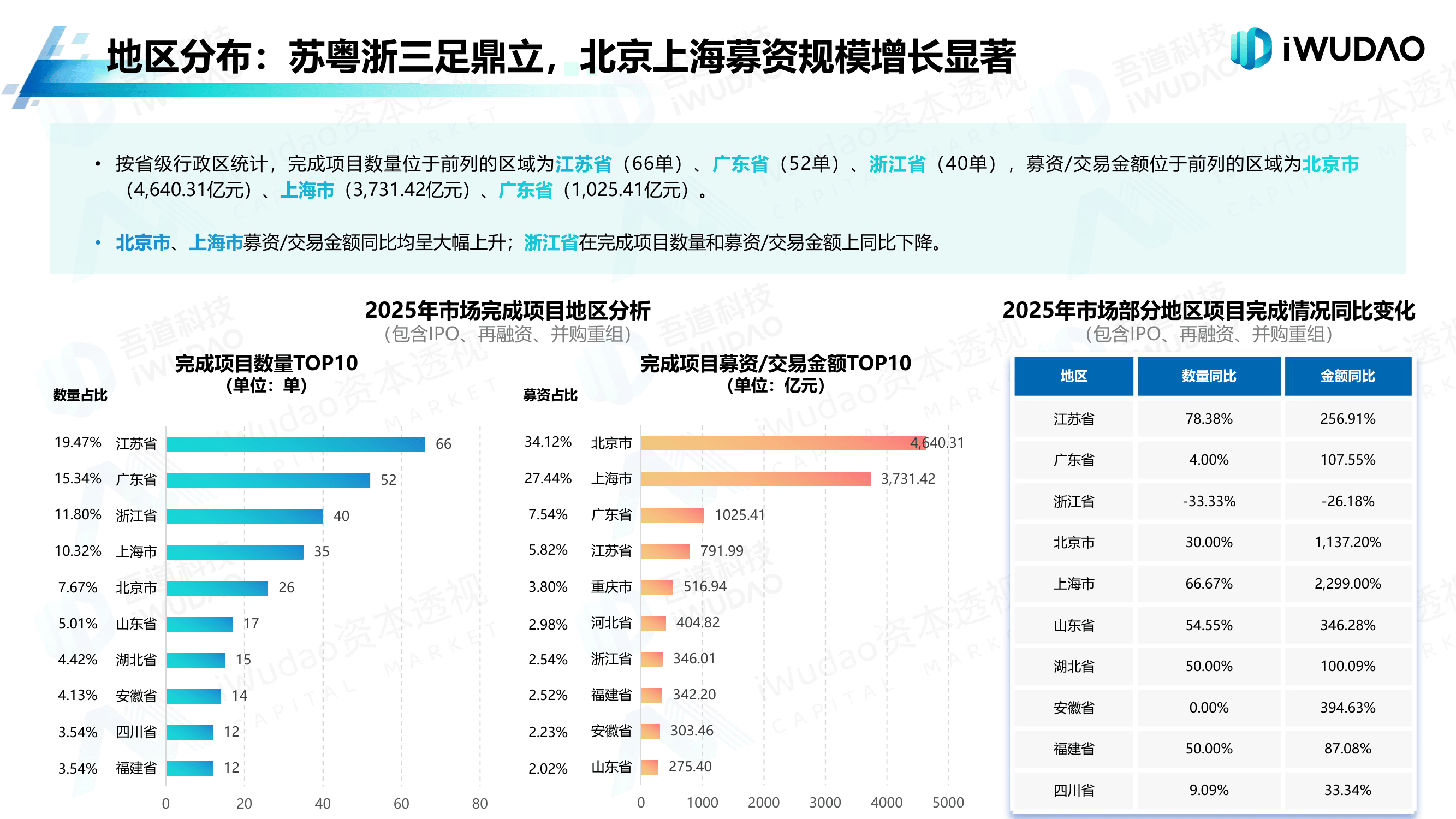【机构策略】A股市场处于新一轮布局期