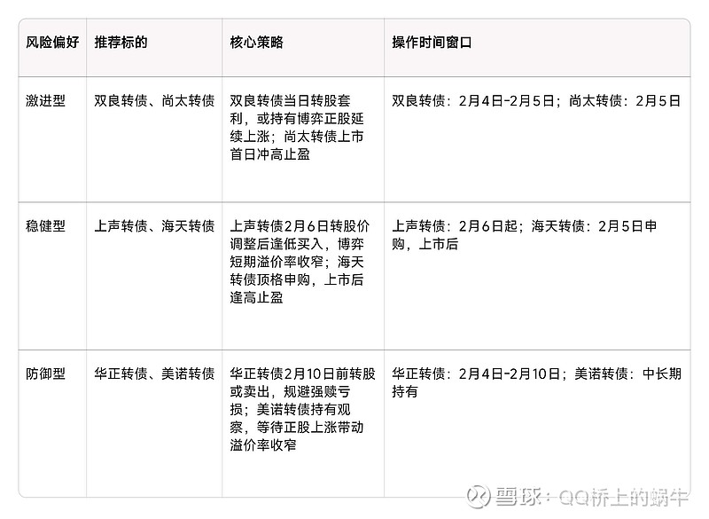 节能风电:股价突破转股价 转债配置价值获市场重估