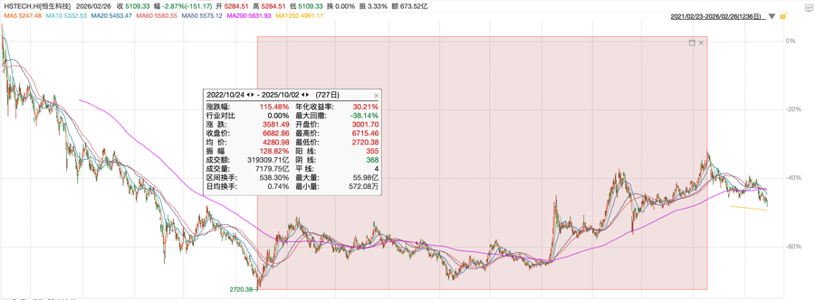 吴清:A股市场的科技叙事逻辑更加清晰和具象化