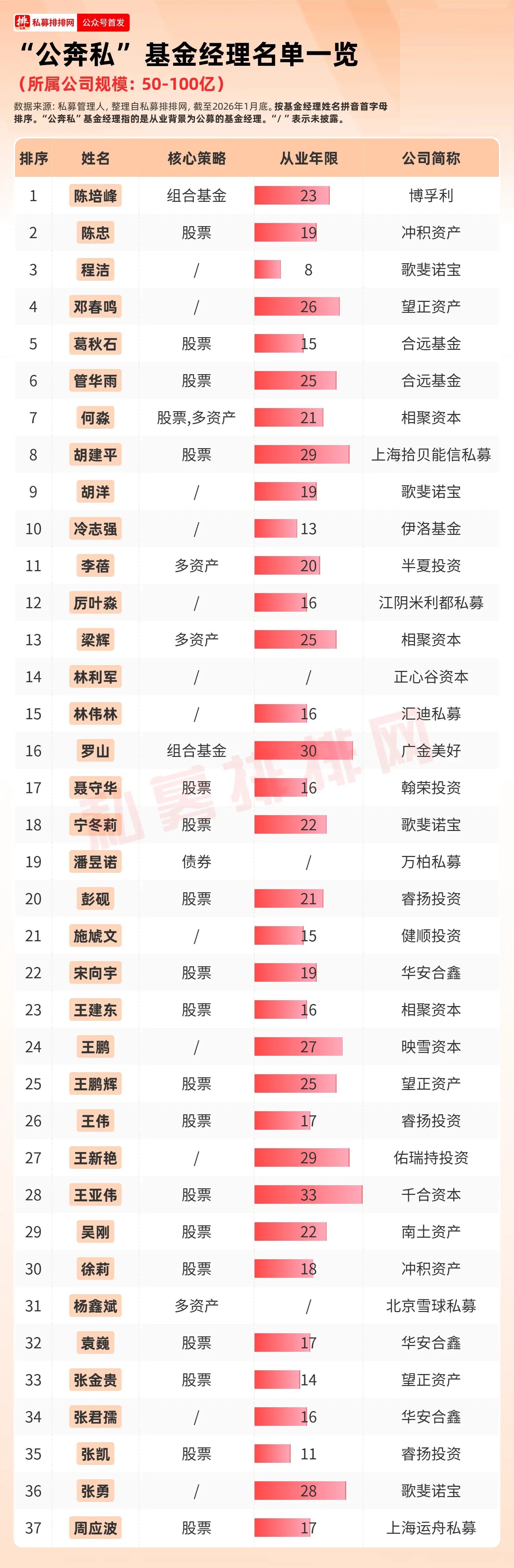 热门基金再出新品类!35家公募布局,三大特征显现