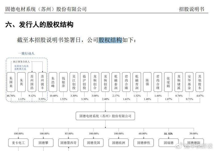C固德电龙虎榜数据(3月6日)