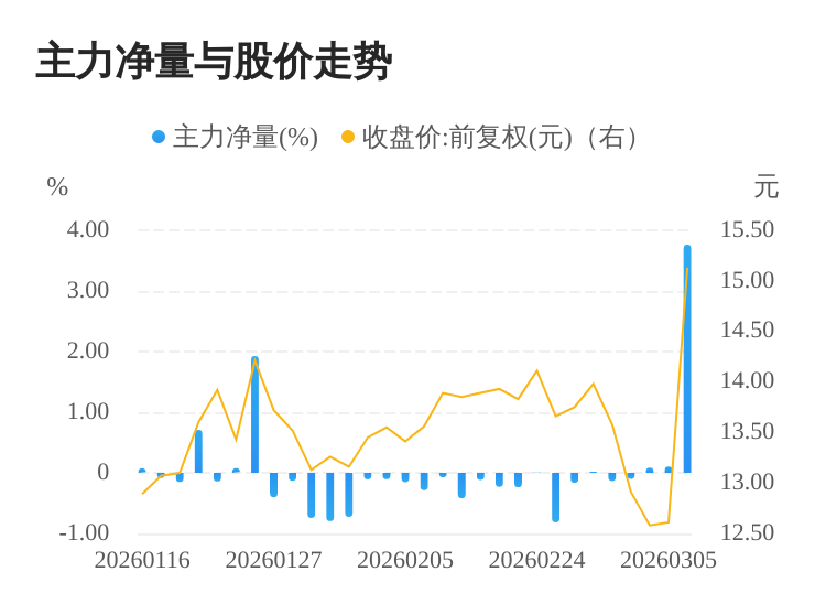 新柴股份龙虎榜数据(3月6日)