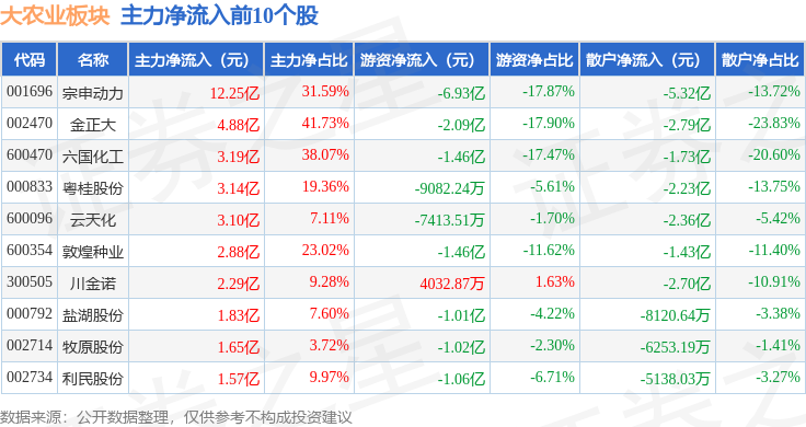 新柴股份龙虎榜数据（3月6日）