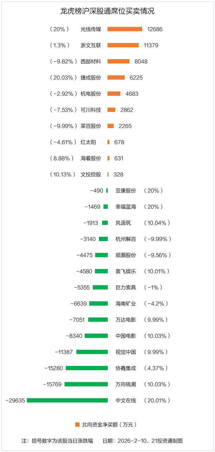 杭电股份跌7.93%,沪股通龙虎榜上买入4015.61万元,卖出6042.76万元