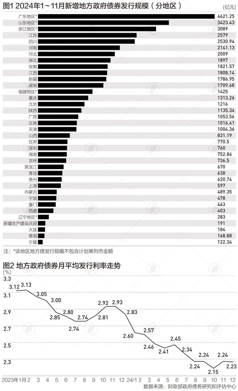 “10万亿”级产业,31个省份集体下场