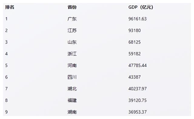 “10万亿”级产业,31个省份集体下场
