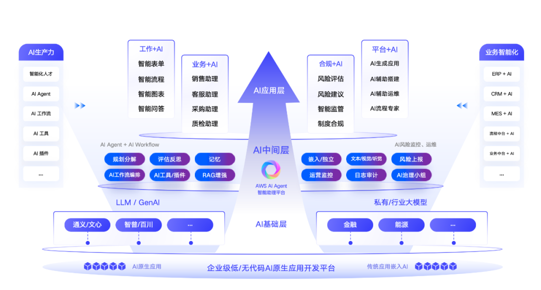 蚂蚁集团入股AI Agent智能硬件研发商薇光点亮
